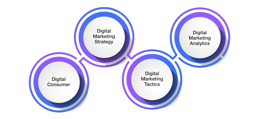 tlg_Digital-Marketing-Strategist_trayectoria_horizontal (1)