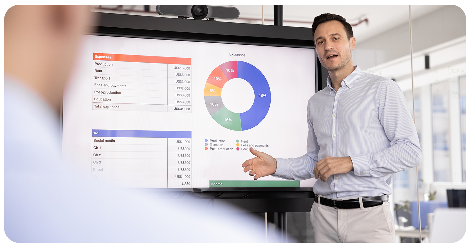 4. Financial Essentials