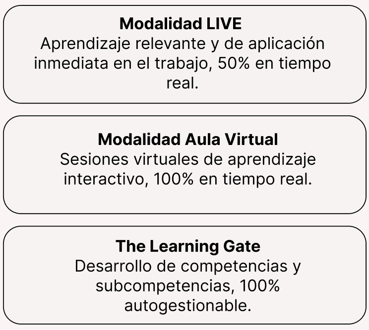 modalidades-buyer-gerente-2 modalidades-buyer-gerente-2